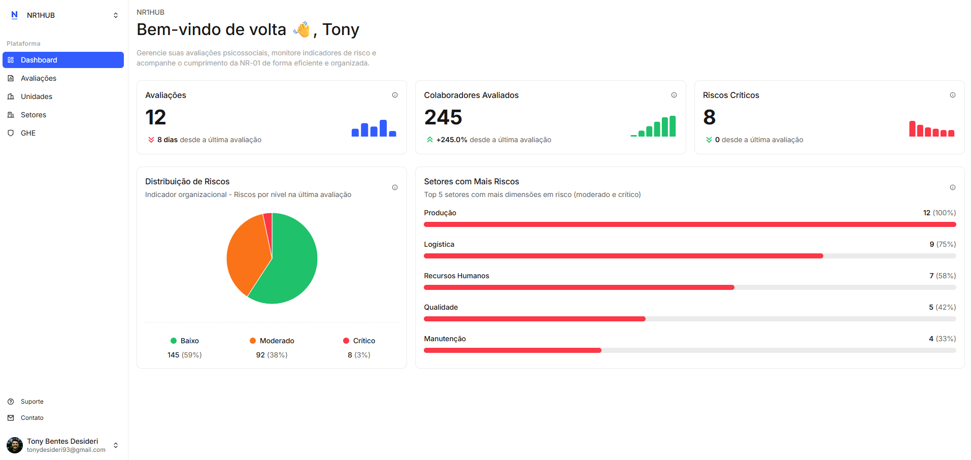 Dashboard NR1HUB com diagnóstico psicossocial e geração de relatório técnico